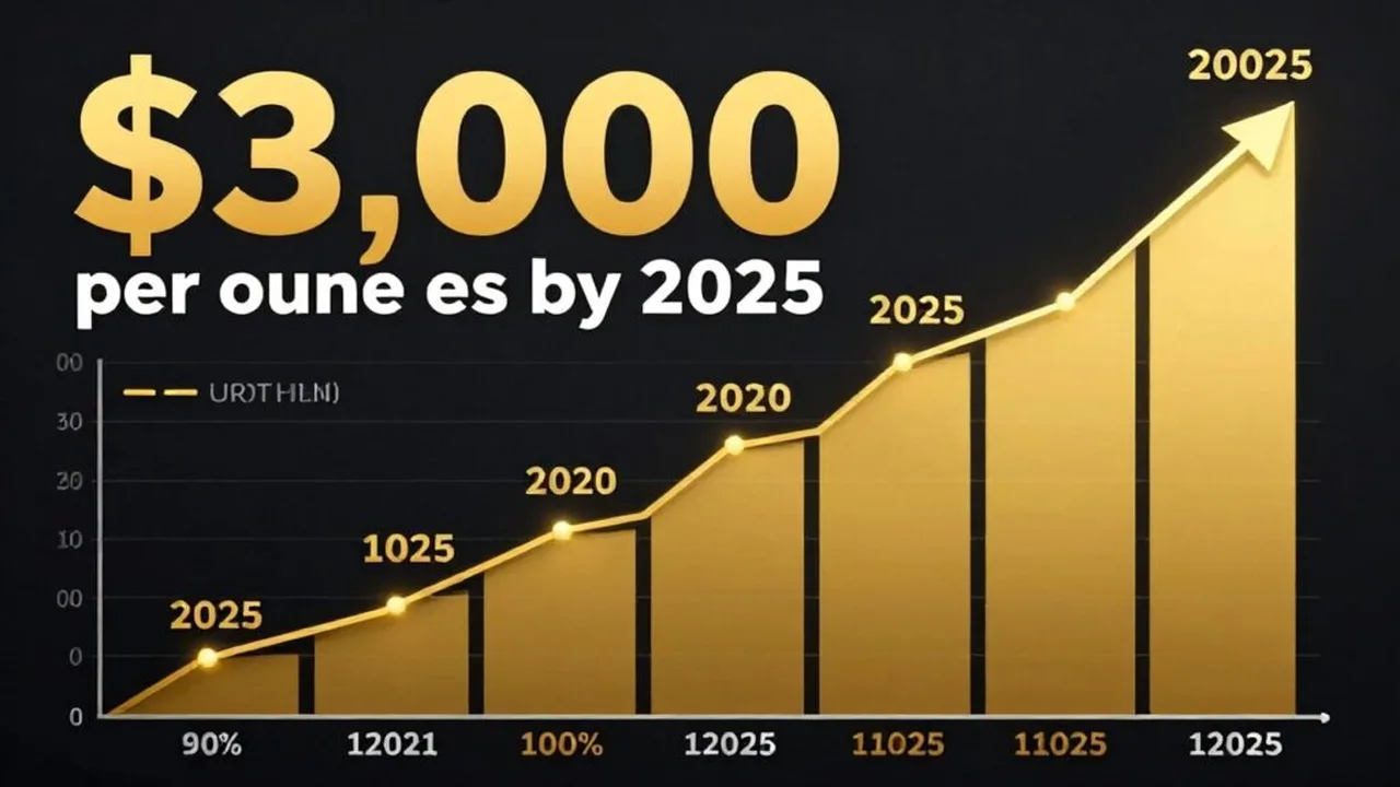 توقعات وصول أسعار الذهب إلى 3000 دولار للأوقية بحلول عام 2025